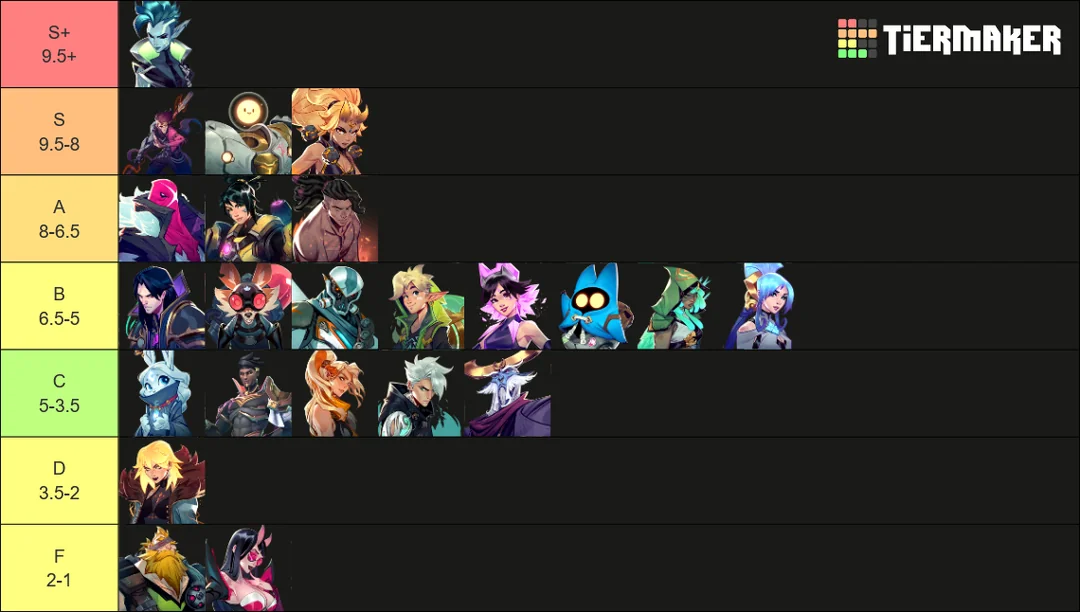 Současná meta v patchi 1.01? Tier list podle současné kompetitivní pro scény!